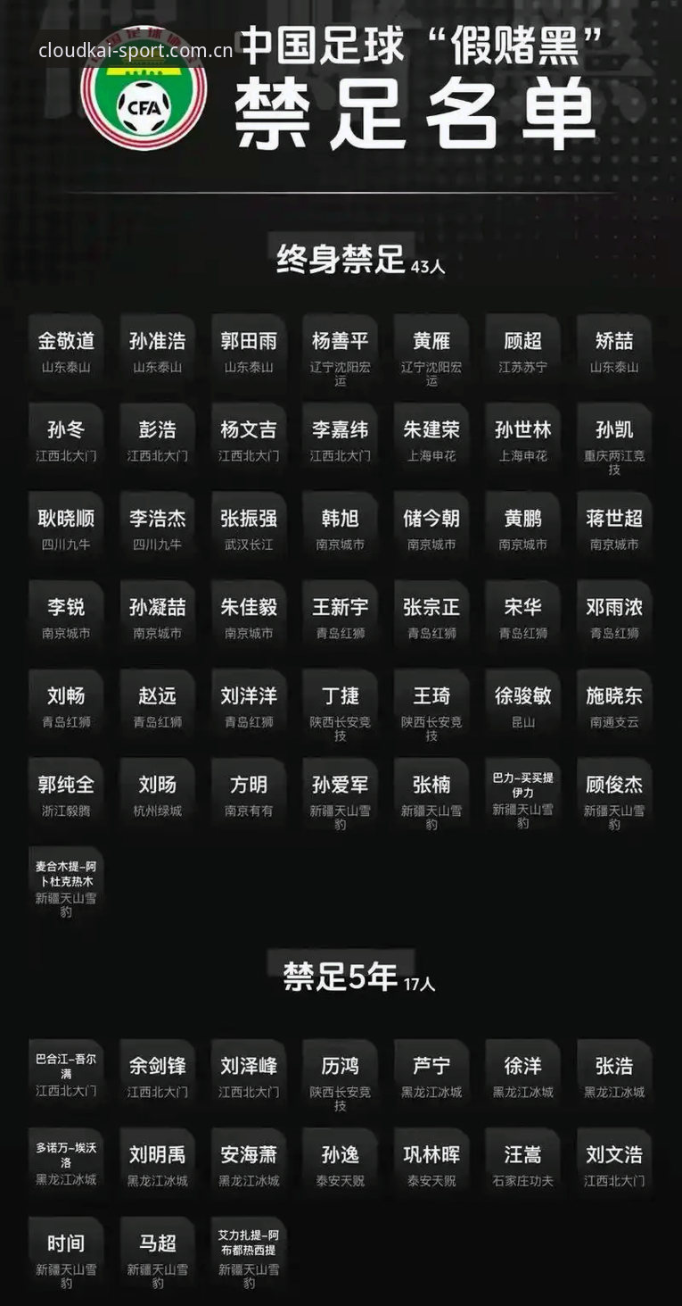 中国足协第三批禁足名单全面解析：足球腐败背后的深层逻辑与云开体育平台视角