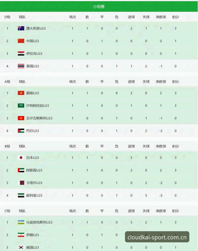 云开最新版本安装教程 32队vs66队:世界杯扩军风暴与中国男足的命运转折